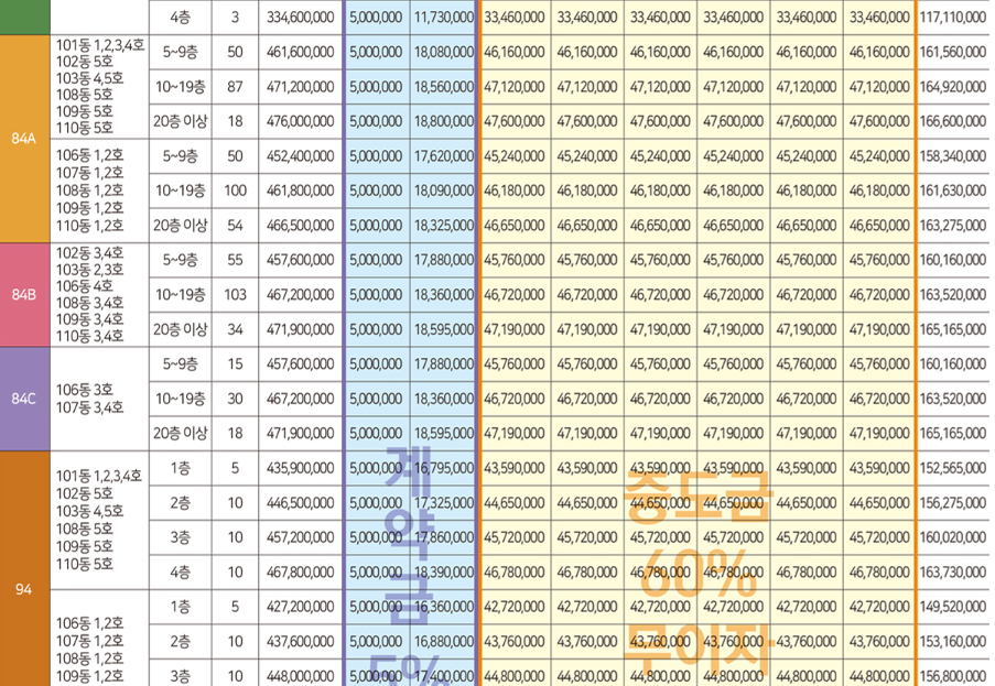 썬밸리 오드카운티 가평설악 잠실역 30분대 생활권! 1,039세대 골드시티 0390a26f.png