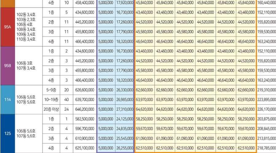썬밸리 오드카운티 가평설악 잠실역 30분대 생활권! 1,039세대 골드시티 643d4924.png