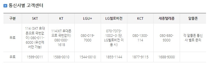 [공유] 엠세이퍼 무료 신청하는방법 (핸드폰 몰래 명의도용 개통금지)